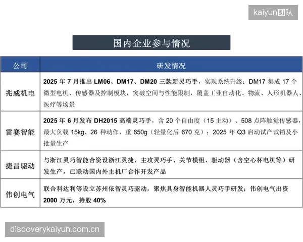 康养科技产业链预测：至2028年，用于体育监测设备的高精度传感器等上游核心部件国产化率将超70%